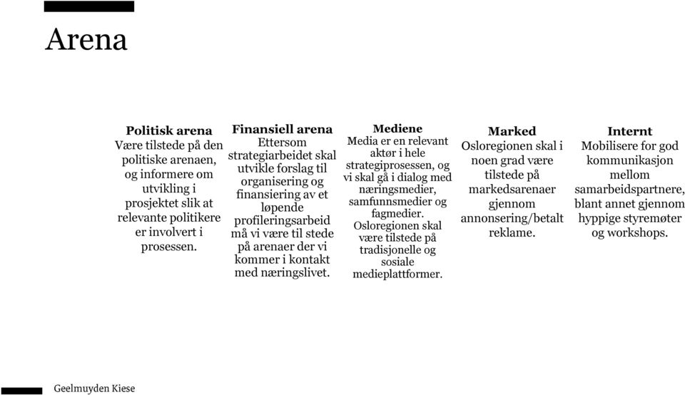 næringslivet. Mediene Media er en relevant aktør i hele strategiprosessen, og vi skal gå i dialog med næringsmedier, samfunnsmedier og fagmedier.