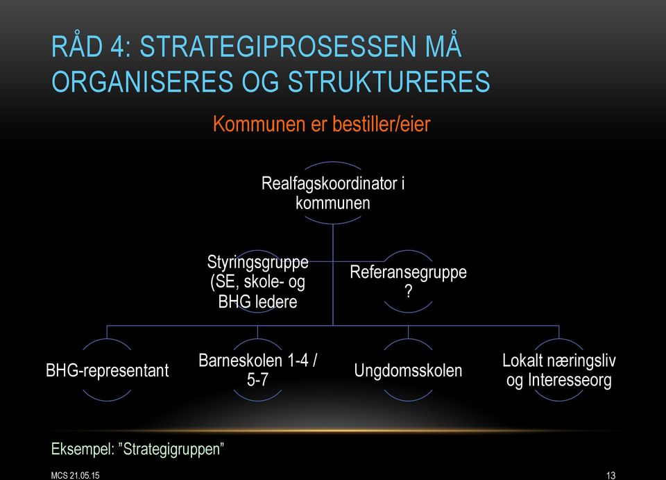 og BHG ledere Referansegruppe?