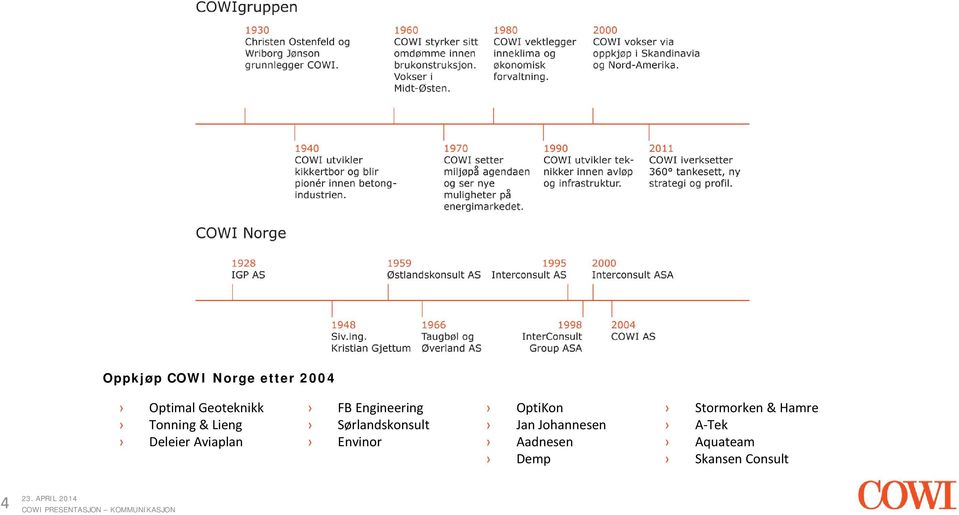 Sørlandskonsult Envinor OptiKon Jan Johannesen