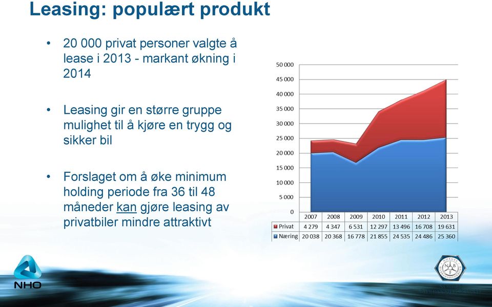 kjøre en trygg og sikker bil Forslaget om å øke minimum holding