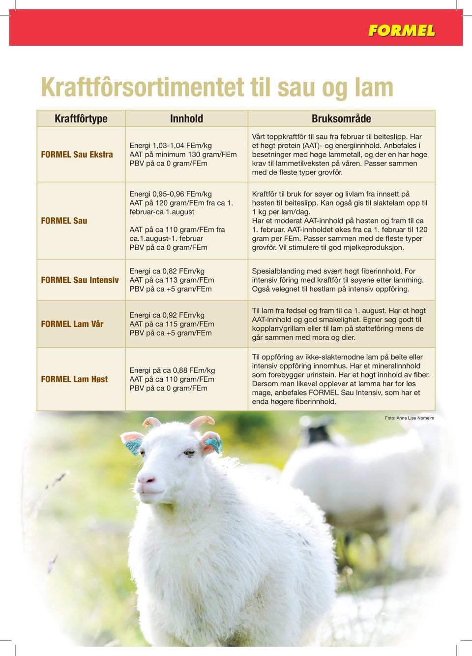Passer sammen med de fleste typer grovfôr. FORMEL Sau Energi 0,95-0,96 FEm/kg AAT på 120 gram/fem fra ca 1. februar-ca 1.august AAT på ca 110 gram/fem fra ca.1.august-1.