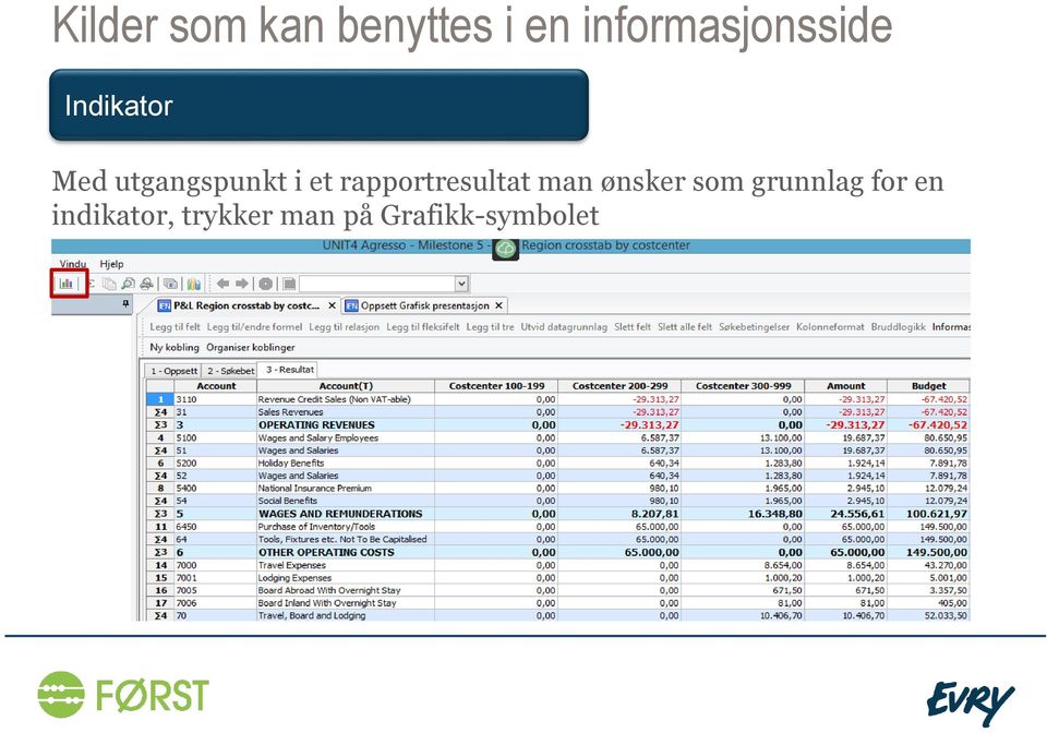 som grunnlag for en indikator,