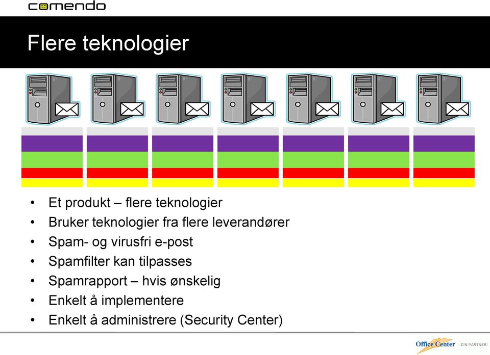 e-post Spamfilter kan tilpasses Spamrapport hvis