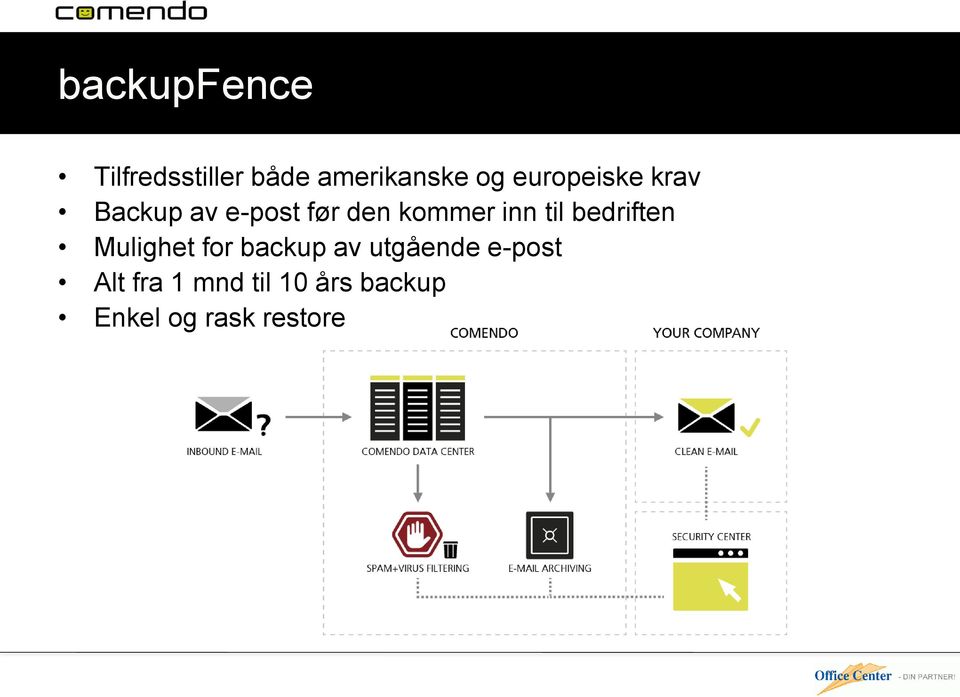 til bedriften Mulighet for backup av utgående