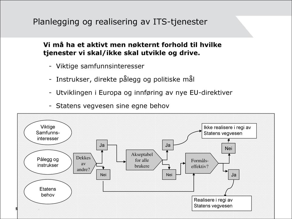 - Viktige samfunnsinteresser - Instrukser, direkte pålegg og politiske mål - Utviklingen i Europa og innføring av nye EU-direktiver