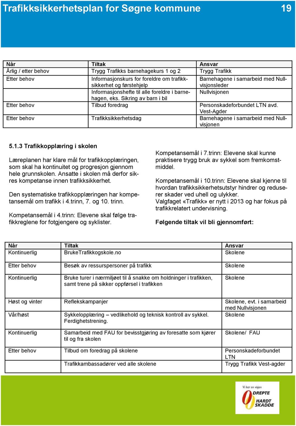 Sikring av barn i bil Etter behov Tilbud foredrag Personskadeforbundet LTN avd. Vest-Agder Etter behov Trafikksikkerhetsdag Barnehagene i samarbeid med Nullvisjonen 5.1.