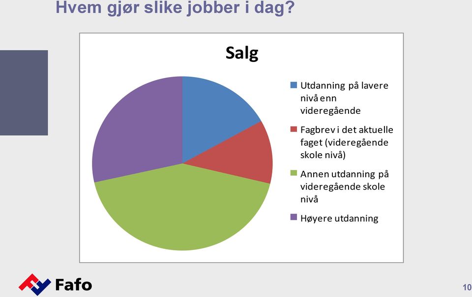 Fagbrev i det aktuelle faget (videregående skole