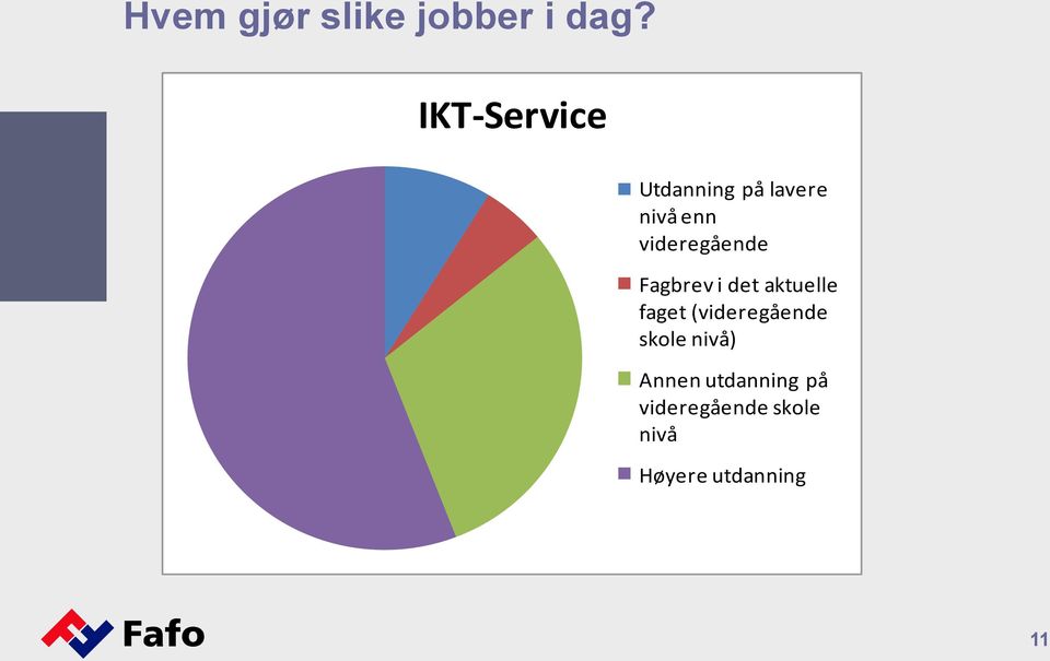 videregående Fagbrev i det aktuelle faget