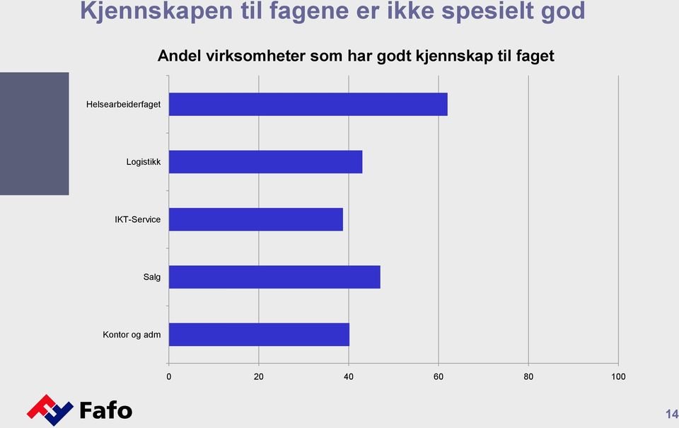 til faget Helsearbeiderfaget Logistikk