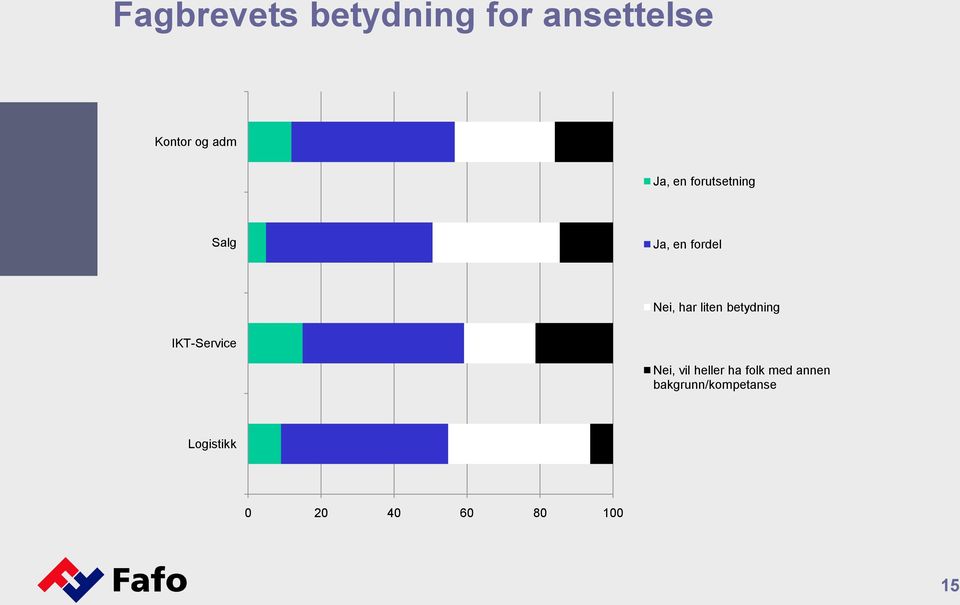 liten betydning IKT-Service Nei, vil heller ha folk