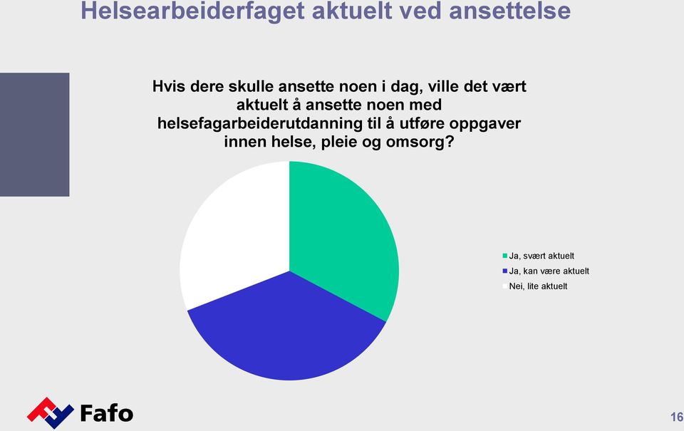 helsefagarbeiderutdanning til å utføre oppgaver innen helse,