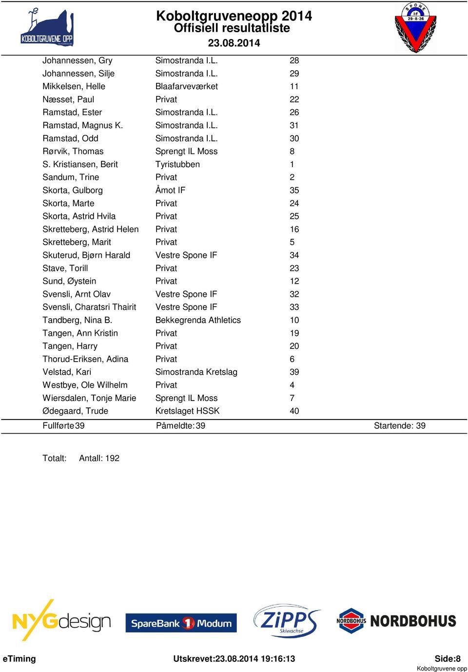 Kristiansen, Berit Tyristubben 1 Sandum, Trine Privat 2 Skorta, Gulborg Åmot IF 35 Skorta, Marte Privat 24 Skorta, Astrid Hvila Privat 25 Skretteberg, Astrid Helen Privat 16 Skretteberg, Marit Privat