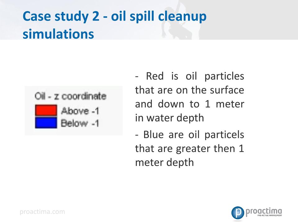 and down to 1 meter in water depth - Blue are