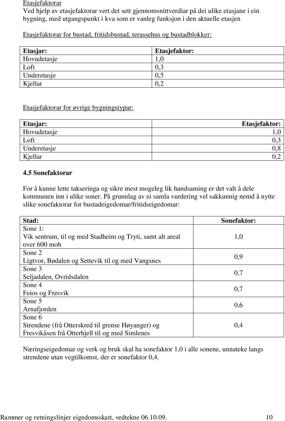 Hovudetasje 1,0 Loft 0,3 Underetasje 0,8 Kjellar 0,2 4.5 Sonefaktorar For å kunne lette takseringa og sikre mest mogeleg lik handsaming er det valt å dele kommunen inn i ulike soner.