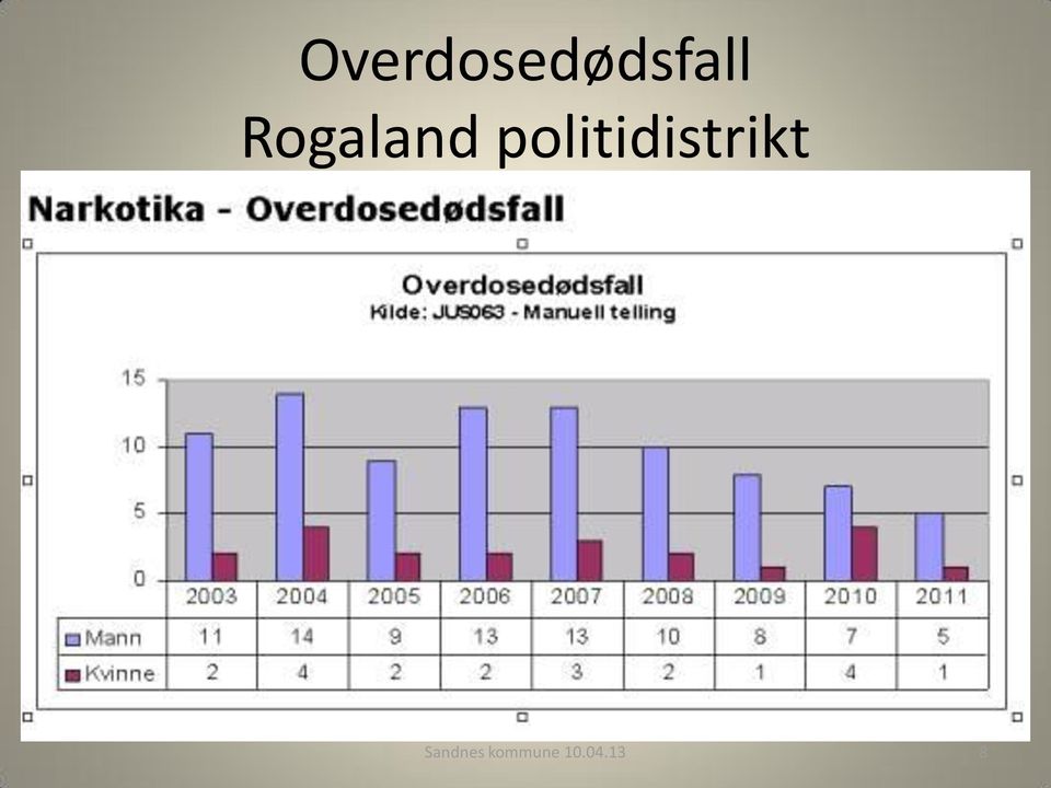 politidistrikt