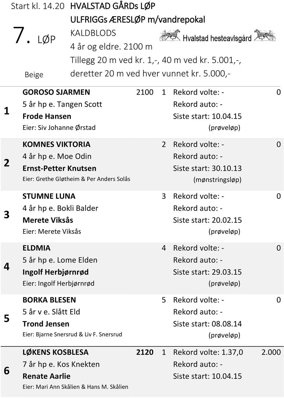 Bokli Balder Merete Viksås 3 Rekord volte: - Siste start: 2.2.15 Eier: Merete Viksås (prøveløp) 4 ELDMIA 5 år hp e. Lome Elden Ingolf Herbjørnrød 4 Rekord volte: - Siste start: 29.3.15 Eier: Ingolf Herbjørnrød (prøveløp) 5 BORKA BLESEN 5 år v e.
