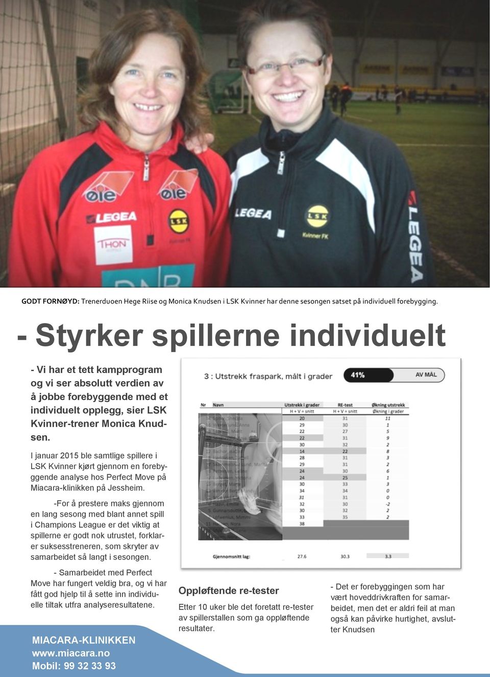 I januar 2015 ble samtlige spillere i LSK Kvinner kjørt gjennom en forebyggende analyse hos Perfect Move på Miacara-klinikken på Jessheim.