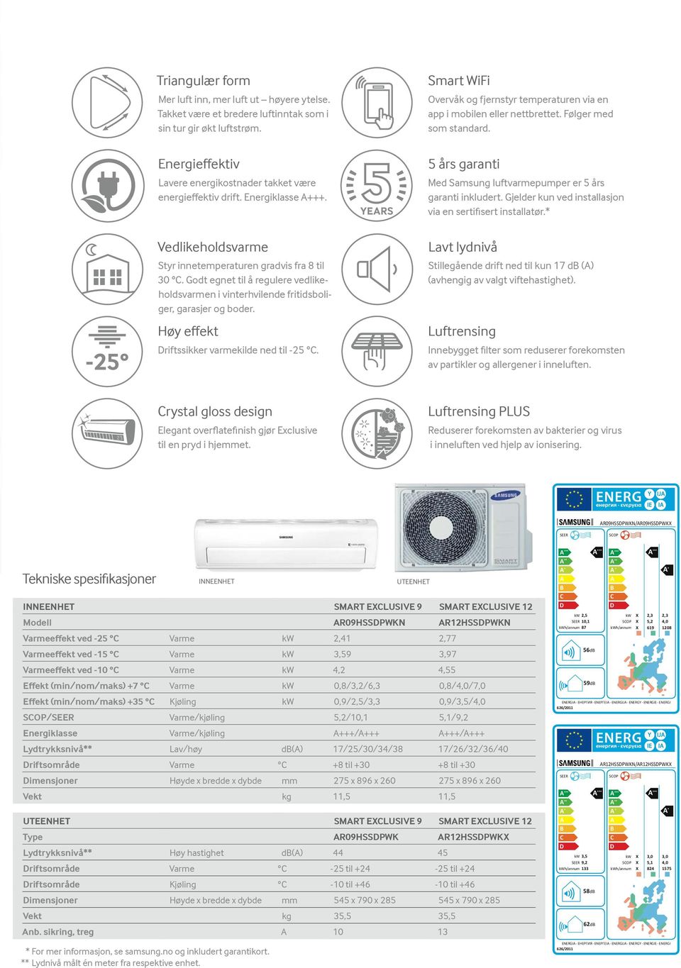 Høy effekt riftssikker varmekilde ned til -25. Smart WiFi Overvåk og fjernstyr temperaturen via en app i mobilen eller nettbrettet. Følger med som standard.