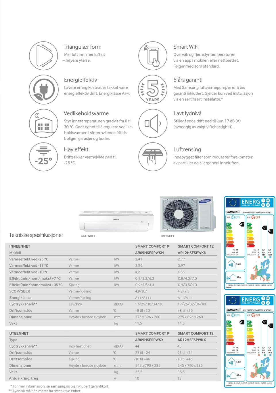 Høy effekt riftssikker varmekilde ned til -25. Smart WiFi Overvåk og fjernstyr temperaturen via en app i mobilen eller nettbrettet. Følger med som standard.