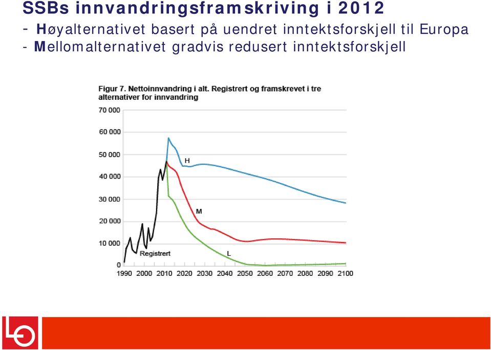 inntektsforskjell til Europa -