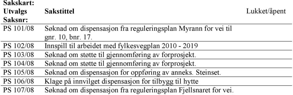 PS 104/08 Søknad om støtte til gjennomføring av forprosjekt. PS 105/08 Søknad om dispensasjon for oppføring av anneks. Steinset.