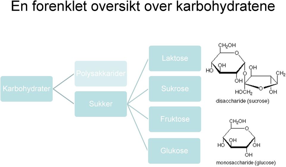 Polysakkarider Laktose