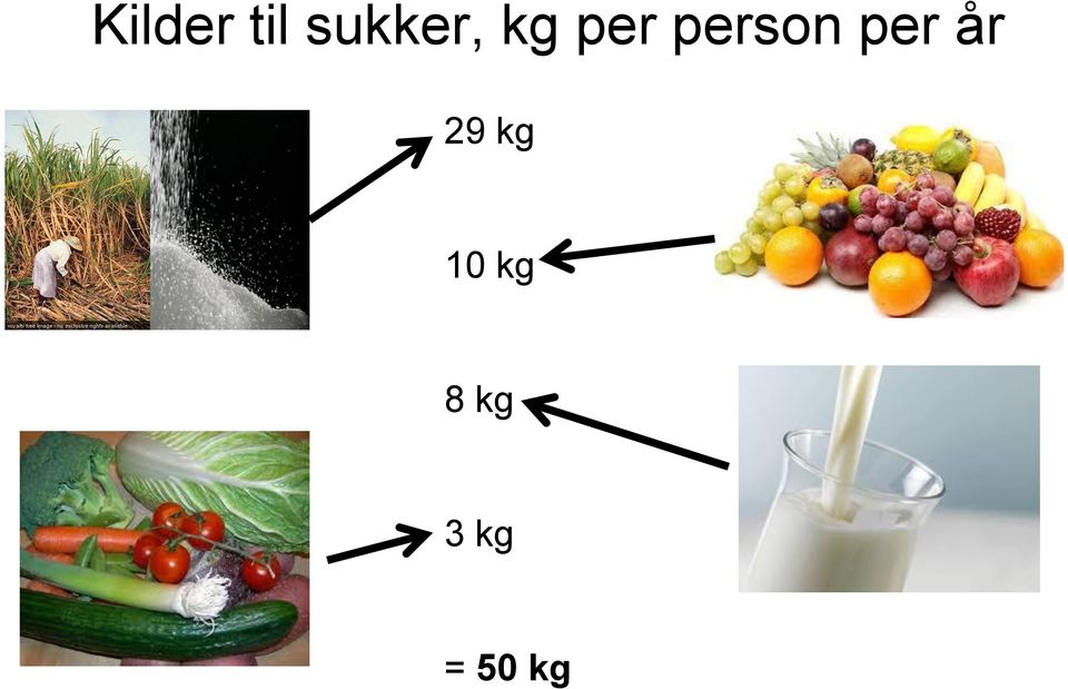 person per år 29