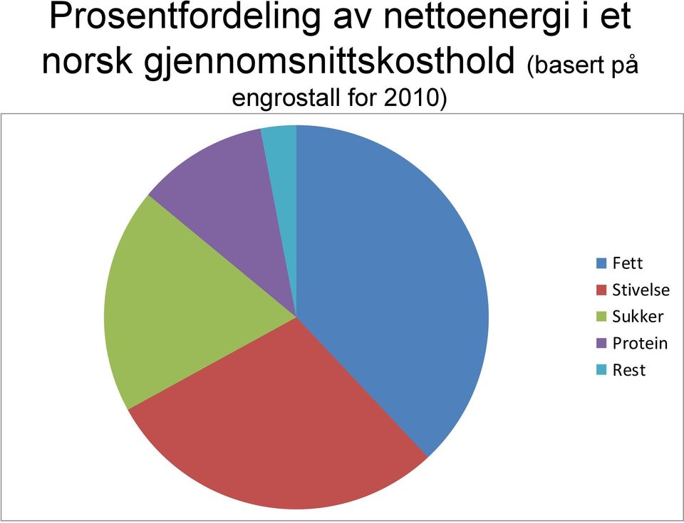 (basert på engrostall for 2010)