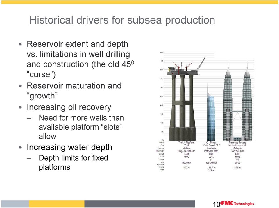 Reservoir maturation and growth Increasing oil recovery Need for more wells