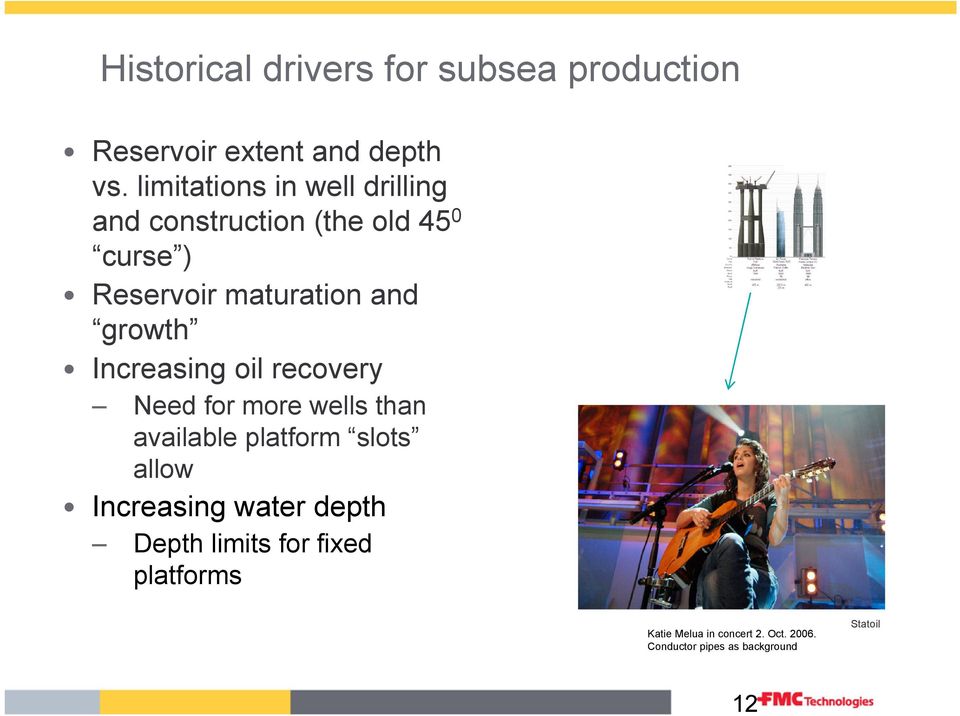 growth Increasing oil recovery Need for more wells than available platform slots allow Increasing