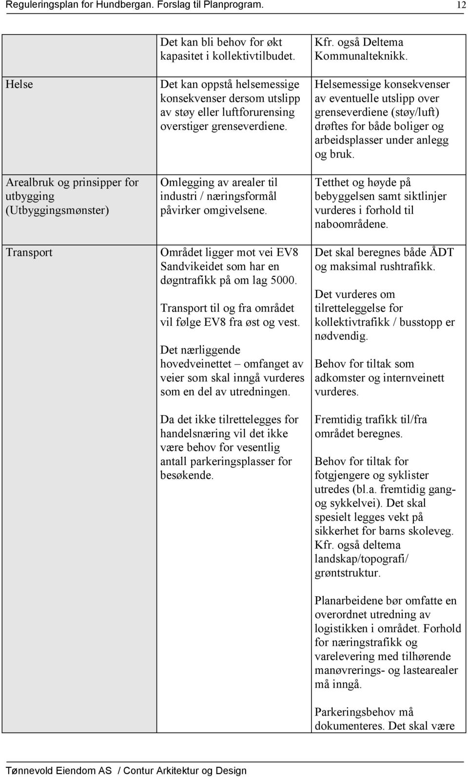 Området ligger mot vei EV8 Sandvikeidet som har en døgntrafikk på om lag 5000. Transport til og fra området vil følge EV8 fra øst og vest.