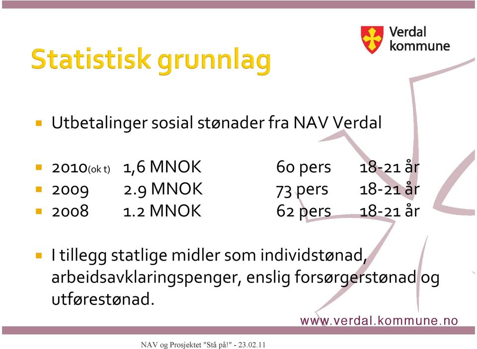 2 MNOK 62 pers 18-21 år I tillegg statlige midler som