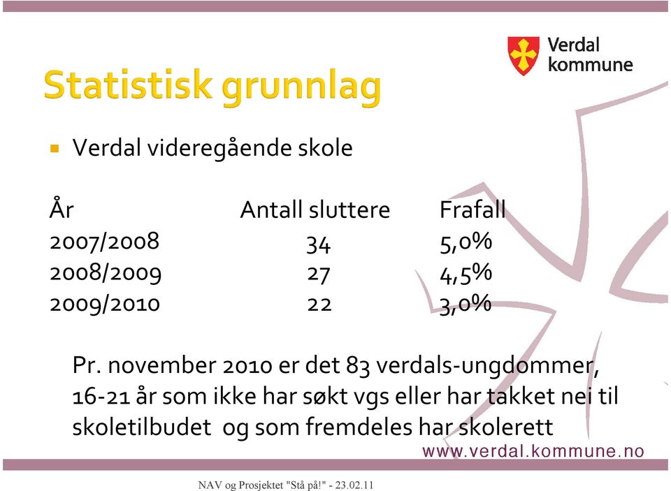 november 2010 er det 83 verdals-ungdommer, 16-21 år som ikke