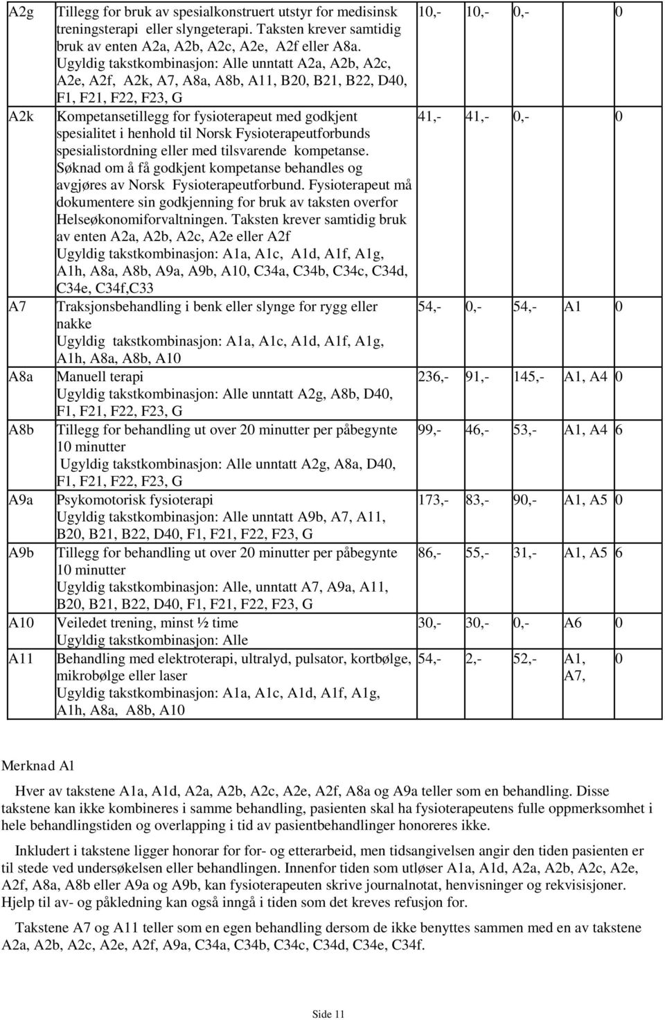 Ugyldig takstkombinasjon: Alle unntatt A2a, A2b, A2c, A2e, A2f, A2k, A7, A8a, A8b, A11, B20, B21, B22, D40, F1, F21, F22, F23, G 10,- 10,- 0,- 0 Kompetansetillegg for fysioterapeut med godkjent 41,-