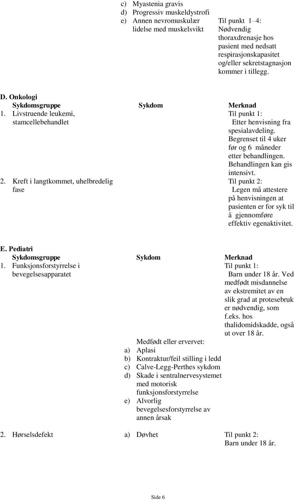 Begrenset til 4 uker før og 6 måneder etter behandlingen. Behandlingen kan gis 2. Kreft i langtkommet, uhelbredelig fase intensivt.