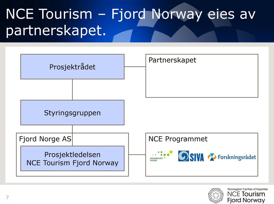 Prosjektrådet Partnerskapet