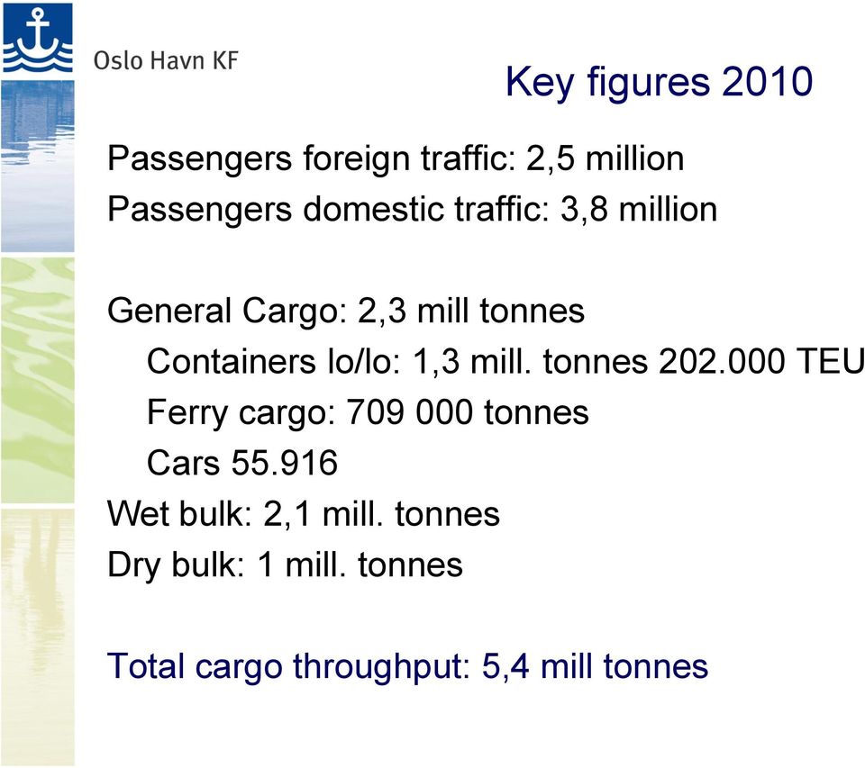 mill. tonnes 202.000 TEU Ferry cargo: 709 000 tonnes Cars 55.