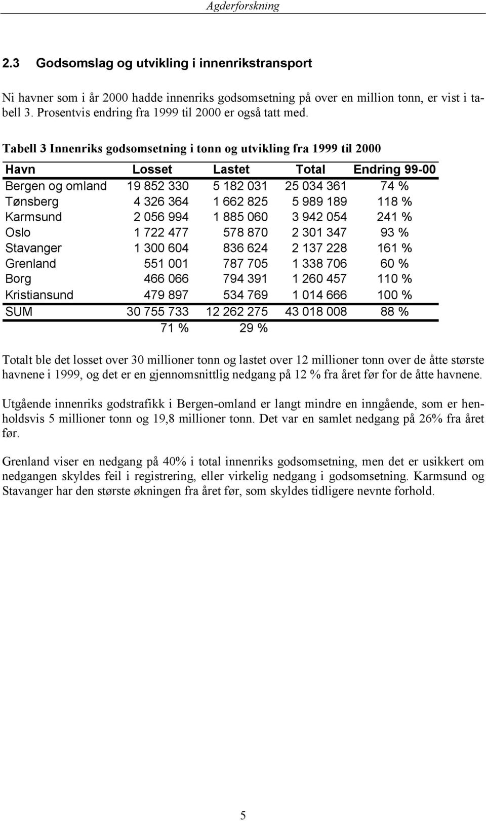 Tabell 3 Innenriks godsomsetning i tonn og utvikling fra 1999 til 2000 Havn Losset Lastet Total Endring 99-00 Bergen og omland 19 852 330 5 182 031 25 034 361 74 % Tønsberg 4 326 364 1 662 825 5 989