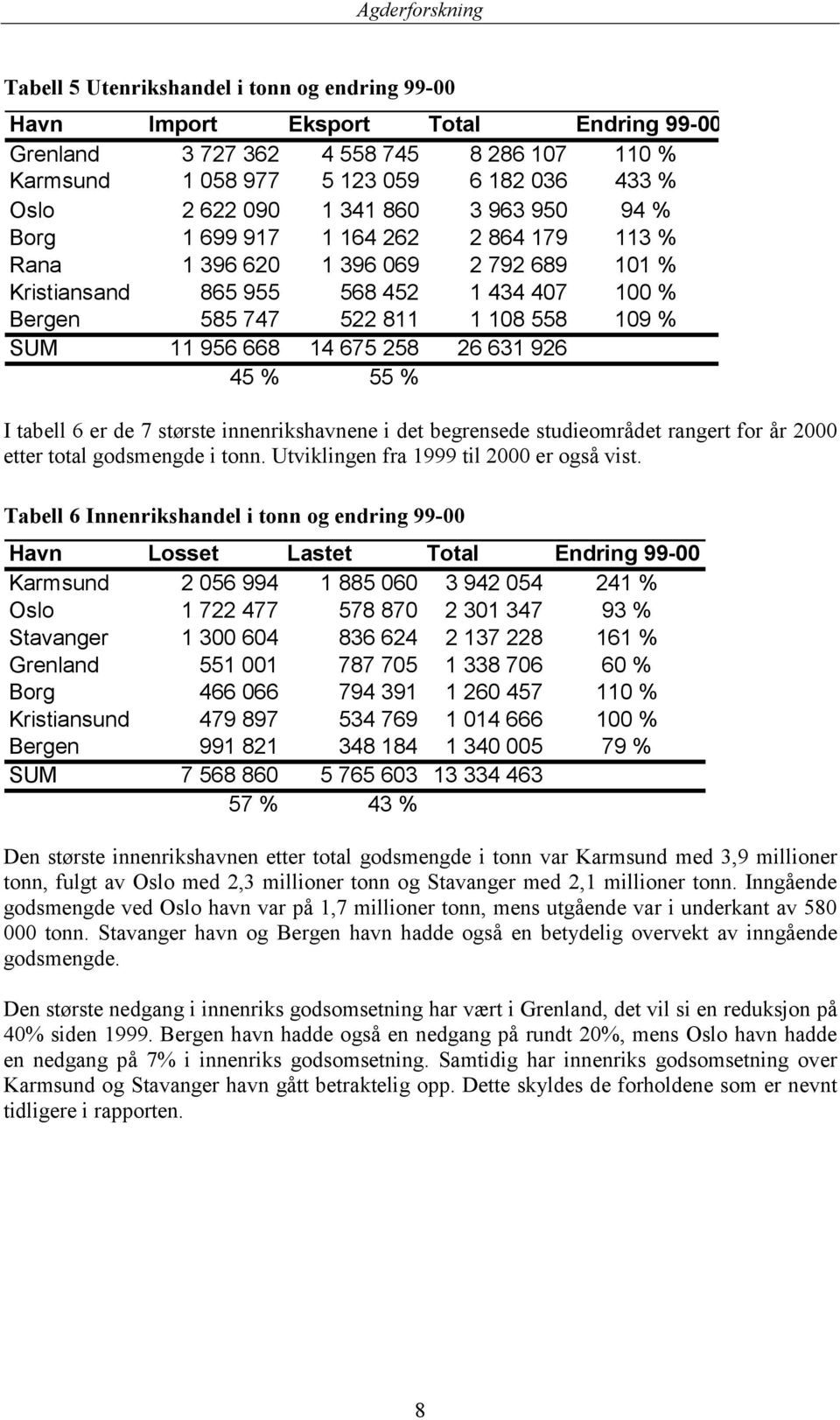 14 675 258 26 631 926 45 % 55 % I tabell 6 er de 7 største innenrikshavnene i det begrensede studieområdet rangert for år 2000 etter total godsmengde i tonn.