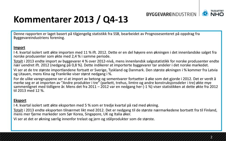 Totalt i endte import av byggevarer 4 over -nivå, mens innenlandsk salgsstatistikk for norske produsenter endte nær uendret ift. (nedgang på 0,8 ).