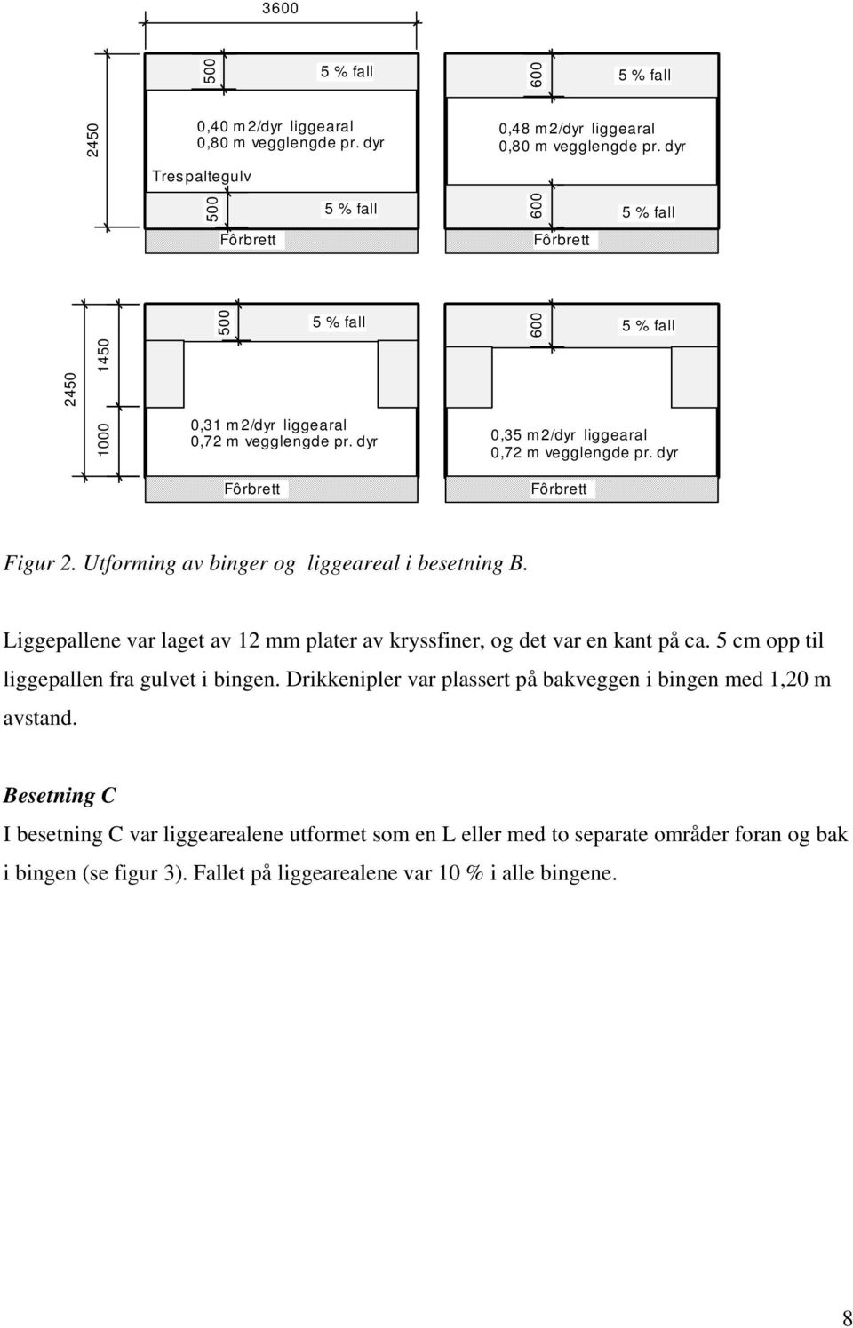 Utforming av binger og liggeareal i besetning B. Liggepallene var laget av 12 mm plater av kryssfiner, og det var en kant på ca. 5 cm opp til liggepallen fra gulvet i bingen.