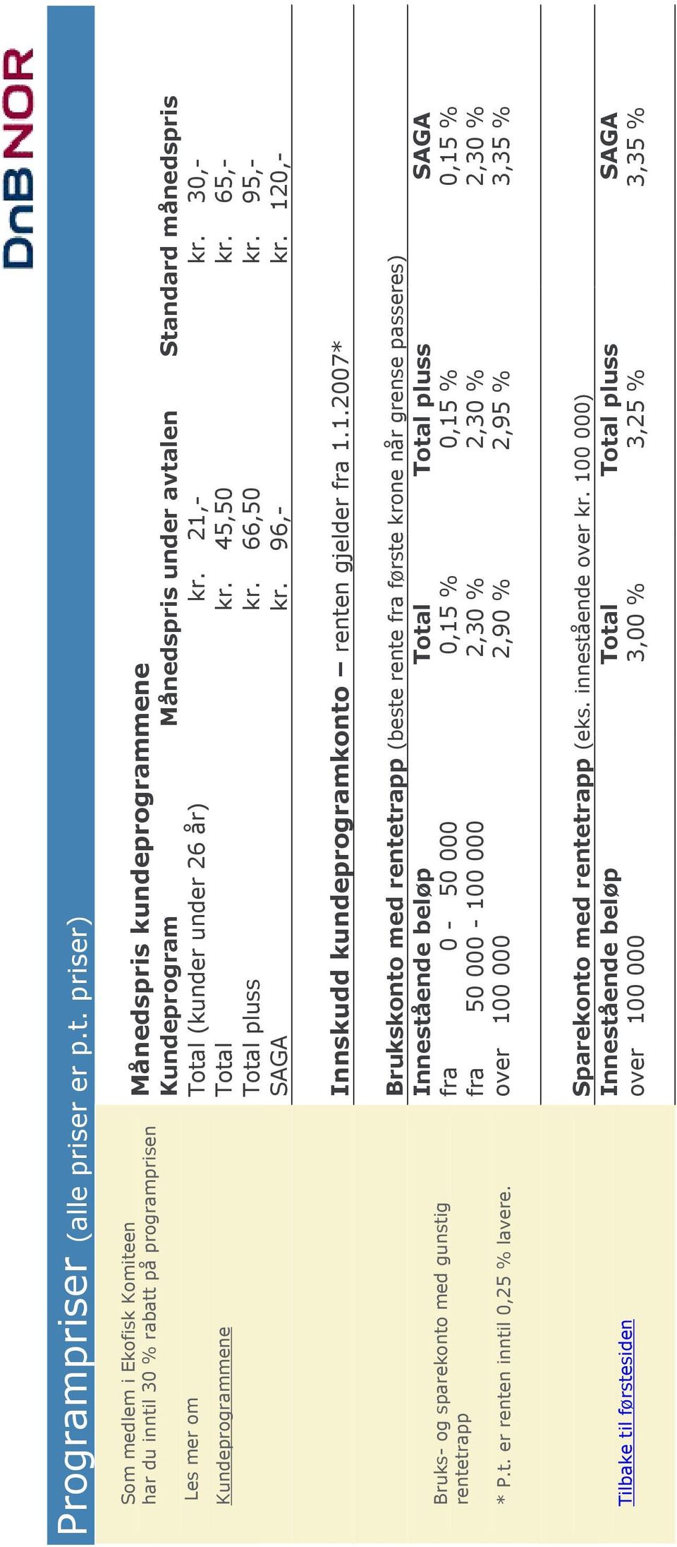 Total (kunder under 26 år) kr. 21,- kr. 30,- Total kr. 45,50 kr. 65,- Total pluss kr. 66,50 kr. 95,- SAGA kr. 96,- kr. 120,- Innskudd kundeprogramkonto renten gjelder fra 1.1.2007* Bruks- og sparekonto med gunstig rentetrapp * P.