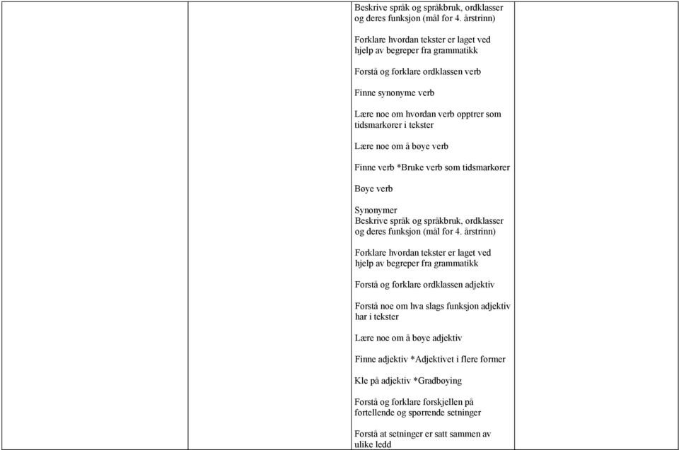 Lære noe om å bøye verb Finne verb *Bruke verb som tidsmarkører Bøye verb Synonymer  årstrinn) Forklare hvordan tekster er laget ved hjelp av begreper fra grammatikk Forstå og forklare ordklassen