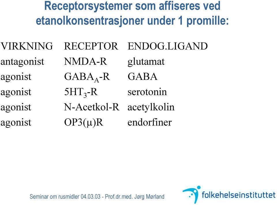 LIGAND antagonist NMDA-R glutamat agonist GABA A -R GABA