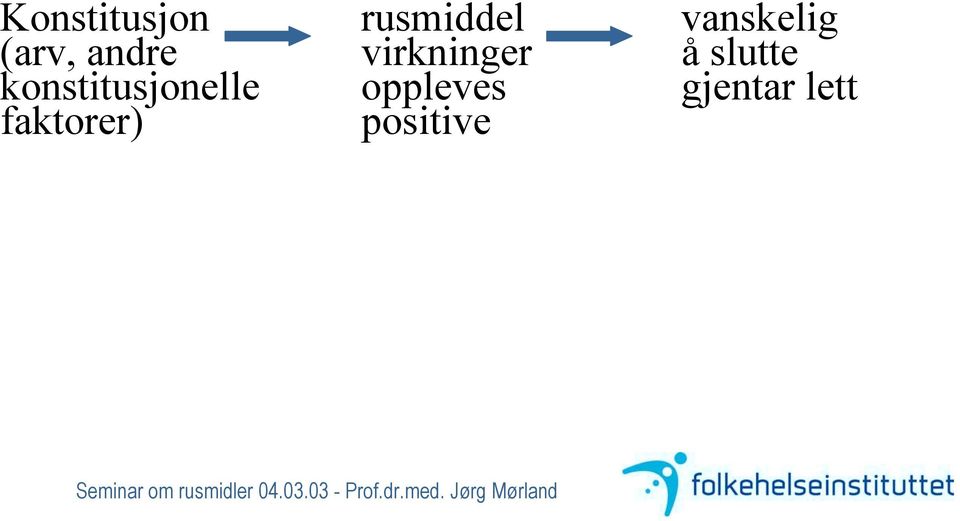 virkninger å slutte