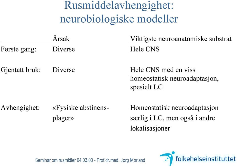 viss homeostatisk neuroadaptasjon, spesielt LC Avhengighet: «Fysiske abstinens-