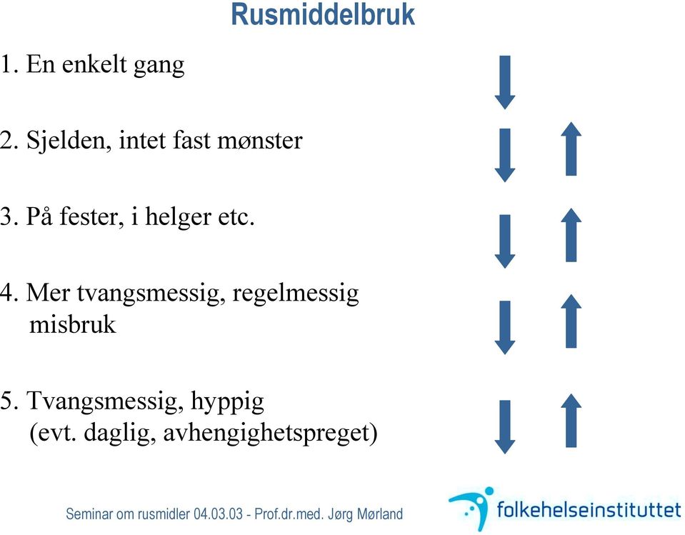 På fester, i helger etc. 4.