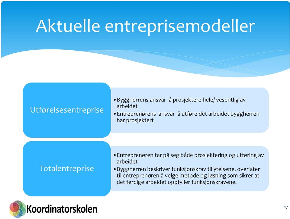 Entreprenøren tar på seg både prosjektering og utføring av arbeidet Byggherren beskriver funksjonskrav til