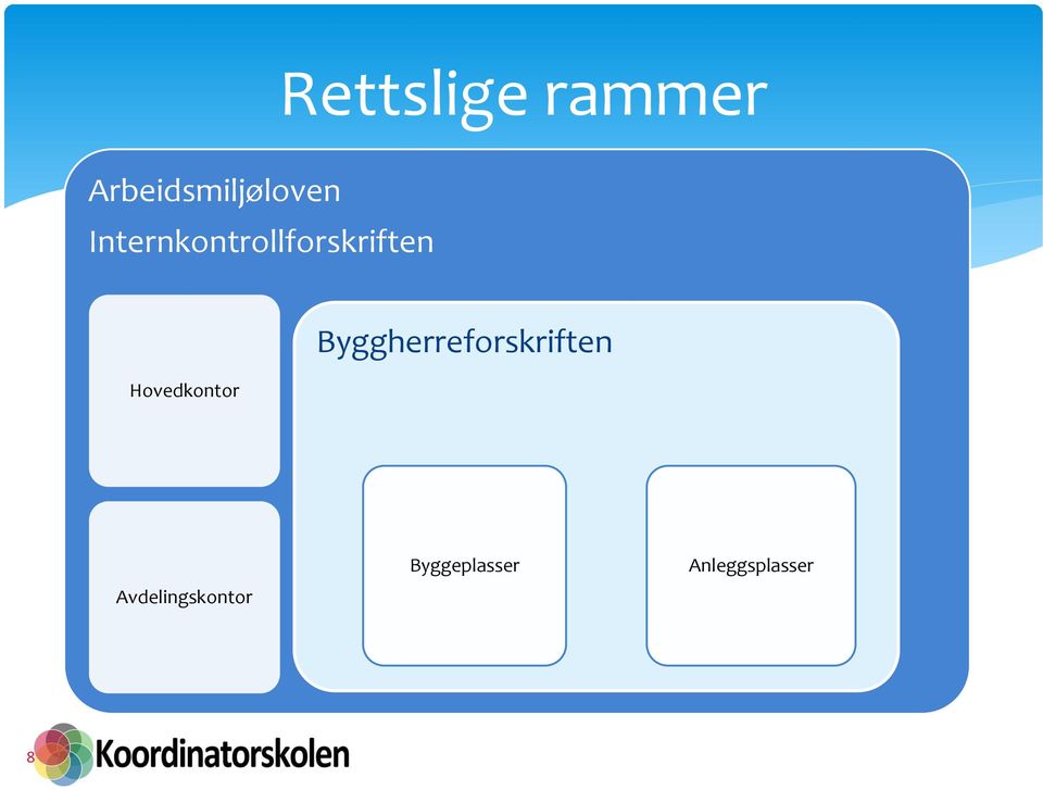 Hovedkontor Byggherreforskriften