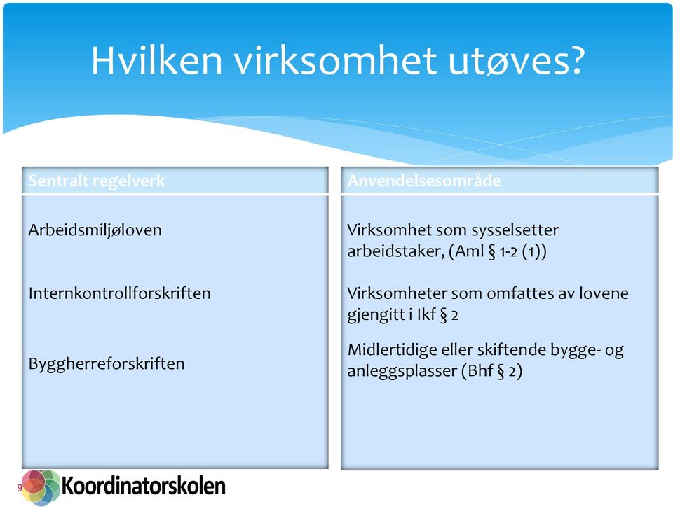 Byggherreforskriften Anvendelsesområde Virksomhet som sysselsetter